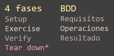 BDD and Four Phase Testing